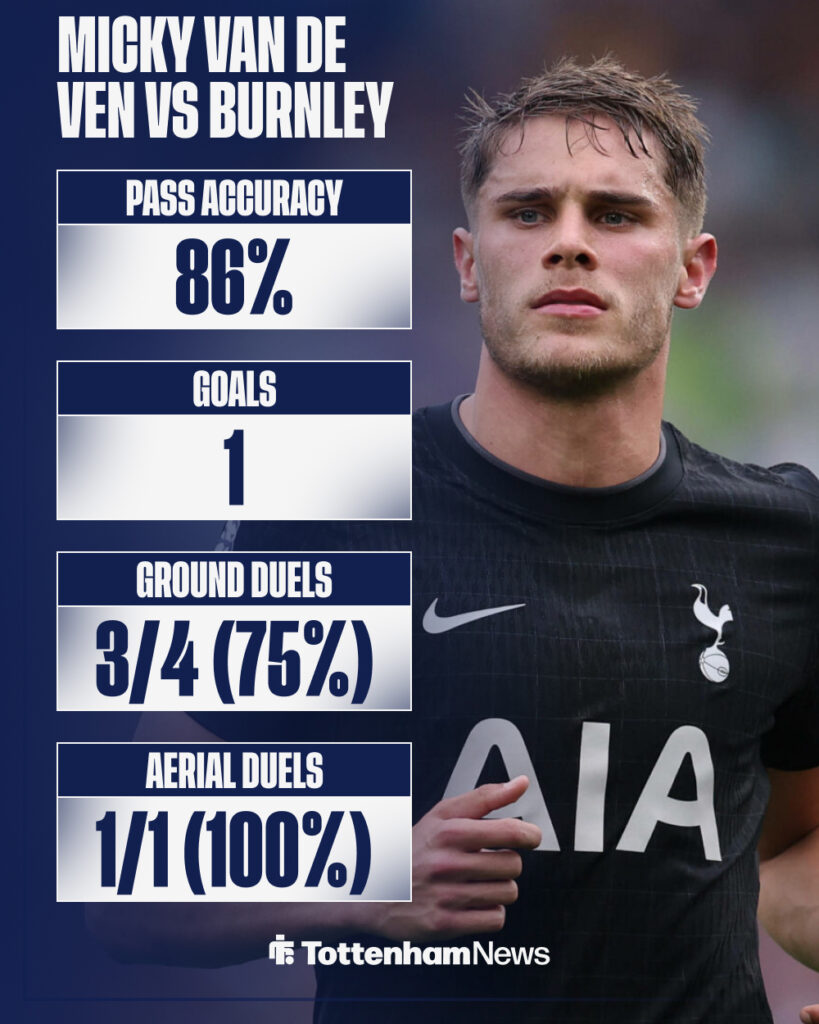 Micky van de Ven's stats for Tottenham vs Burnley.