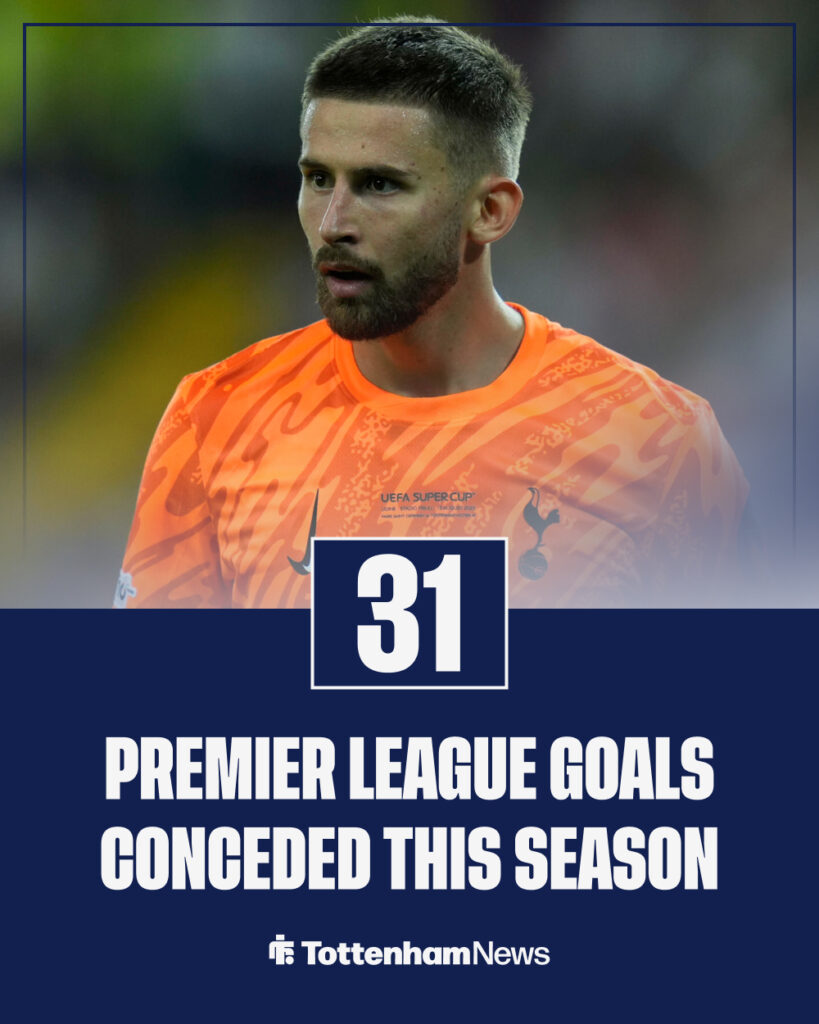 Tottenham goalkeeper Guglielmo Vicario stats