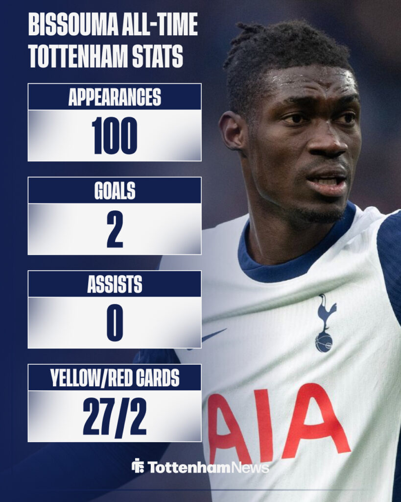 Yves Bissouma's stats for Tottenham.