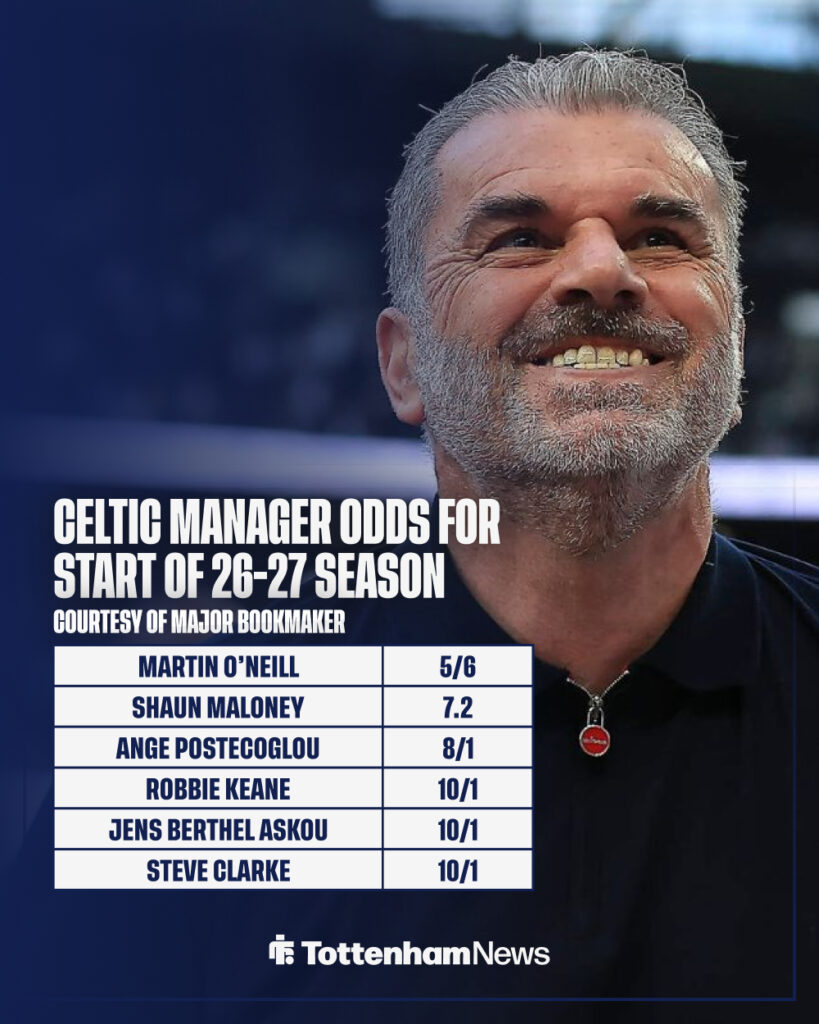 Next Celtic manager odds, with a picture of Ange Postecoglou celebrating