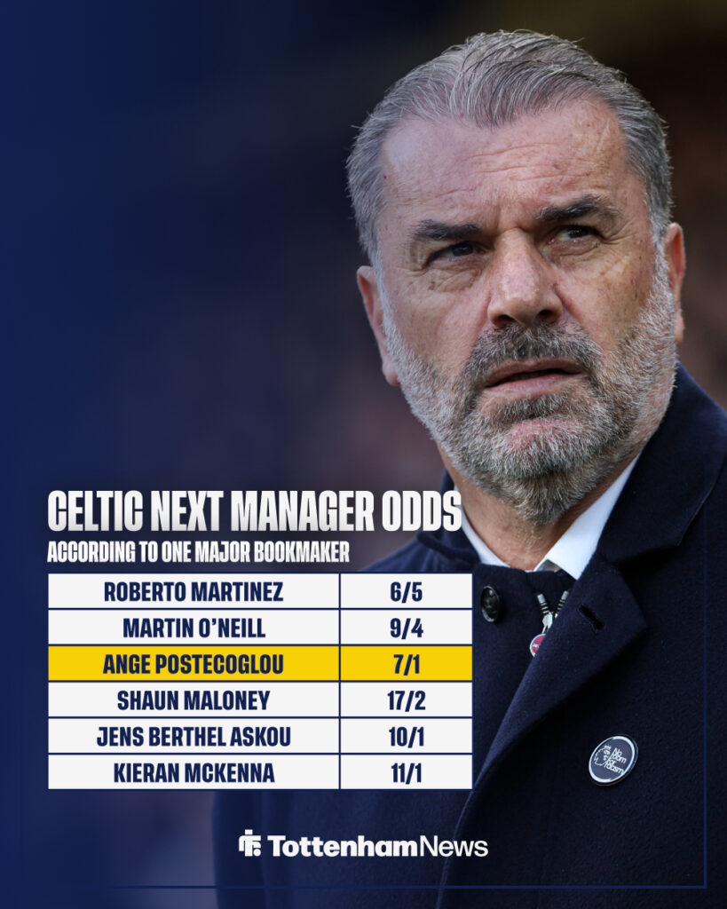Ange Postecoglou and the odds of who could be Celtic's next manager
