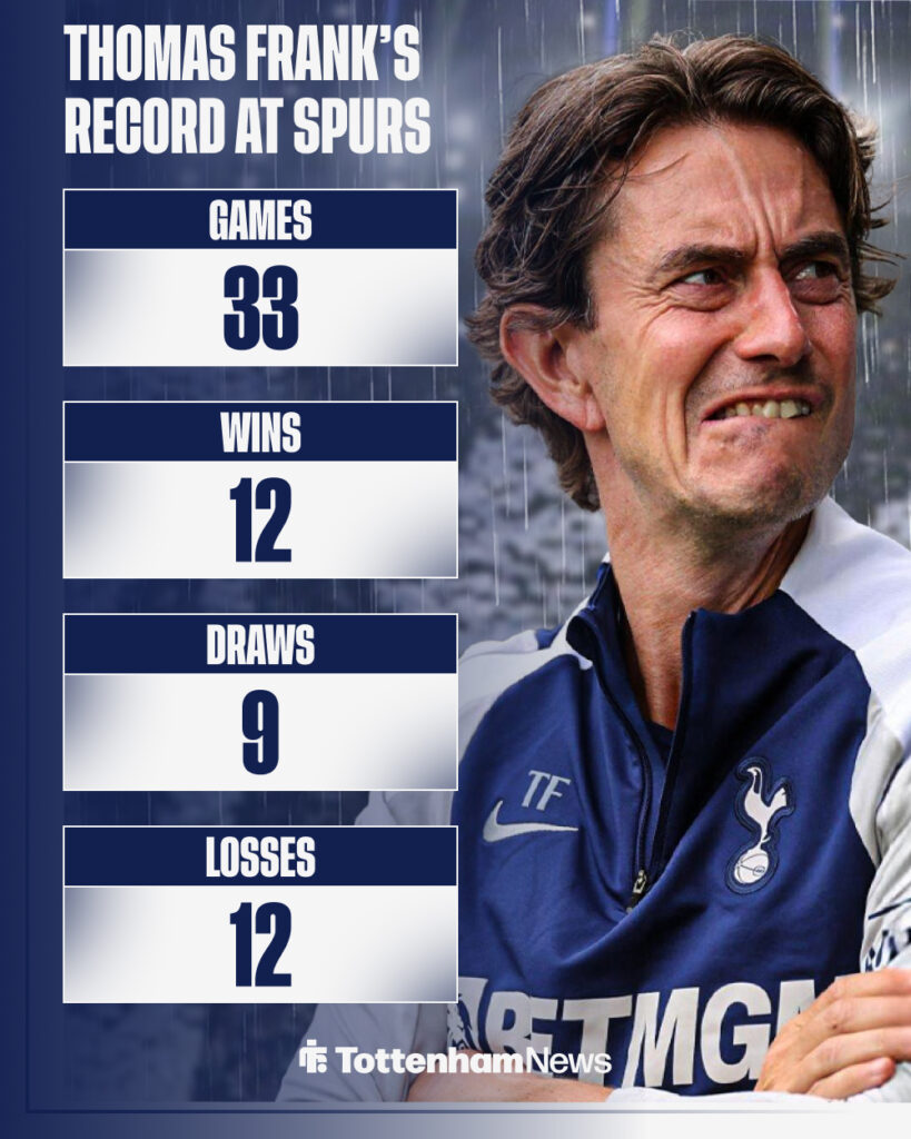 Thomas Frank's record at Tottenham.
