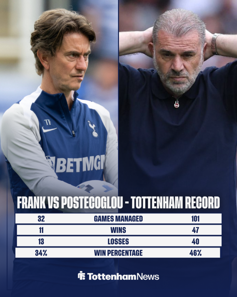 Thomas Frank and Ange Postecoglou comparison as Tottenham managers