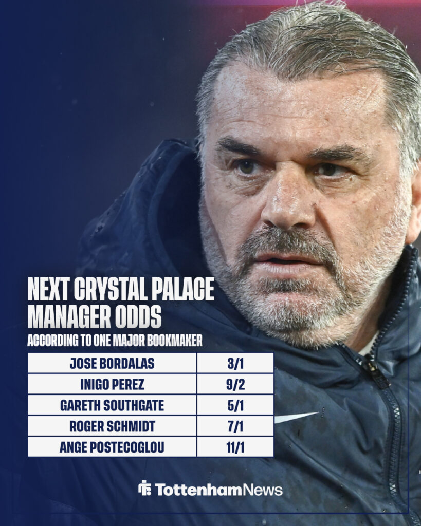 Ange Postecoglou and a list of who could be the next Crystal Palace manager