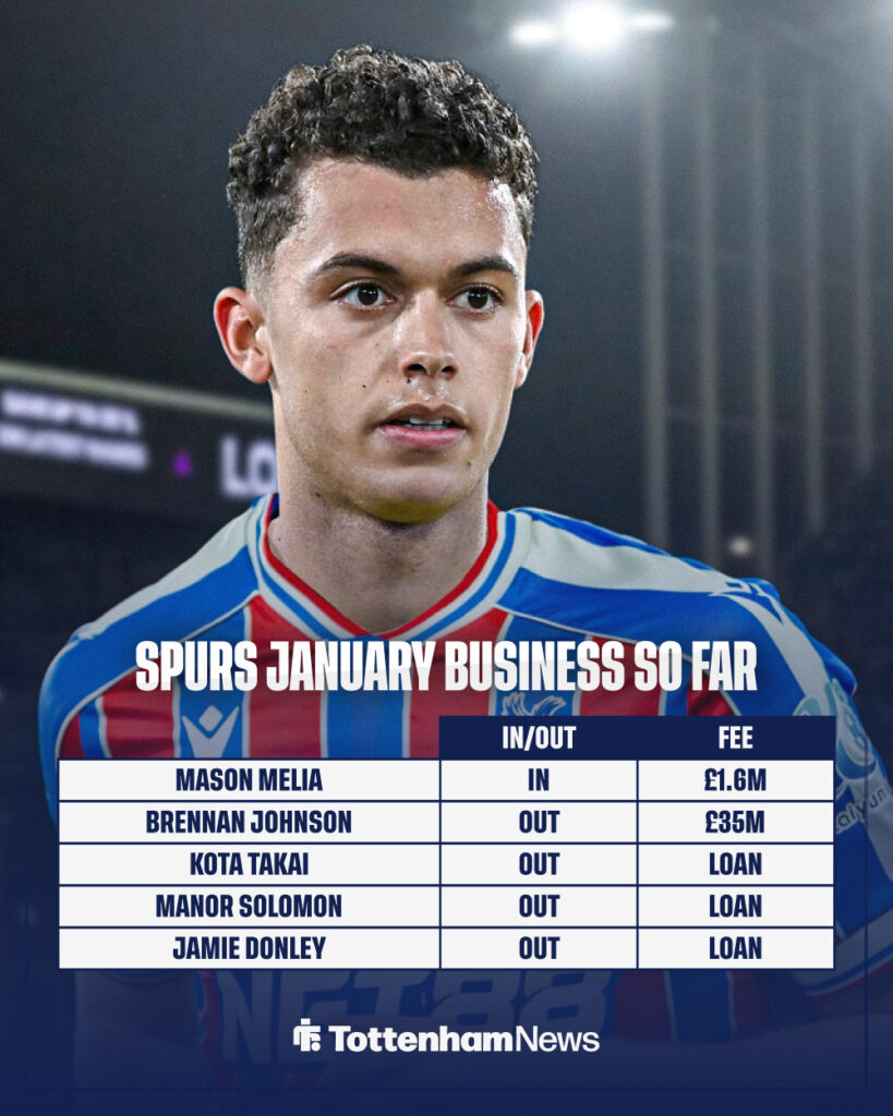 Tottenham's January business so far