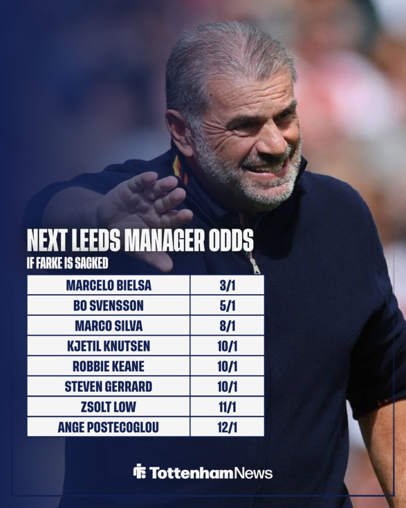 Ange Postecoglou's chances of taking over at Leeds.