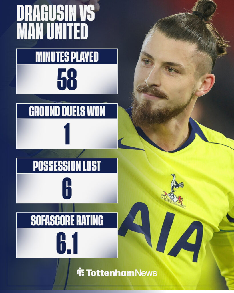 Radu Dragusin vs Man United