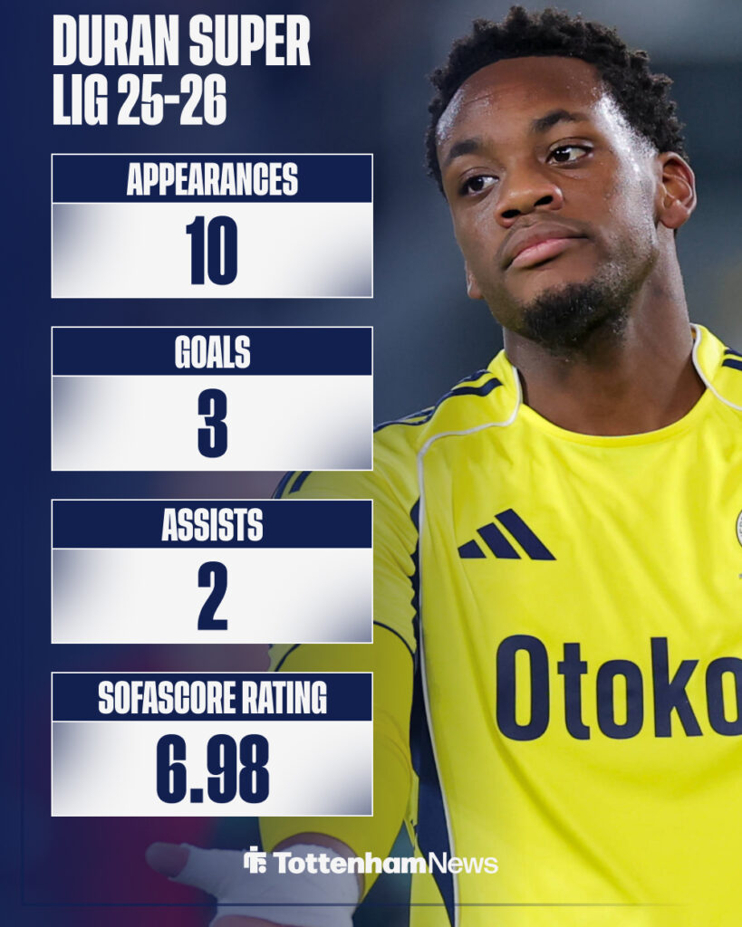 Jhon Duran's 25-26 Super Lig stats