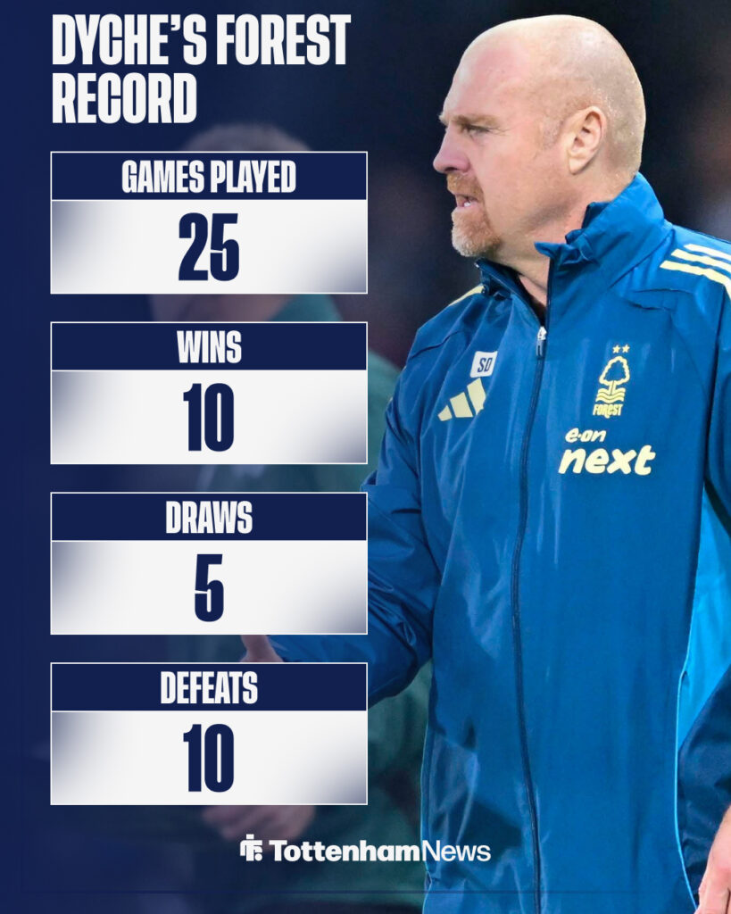 Sean Dyche's Nottingham Forest record