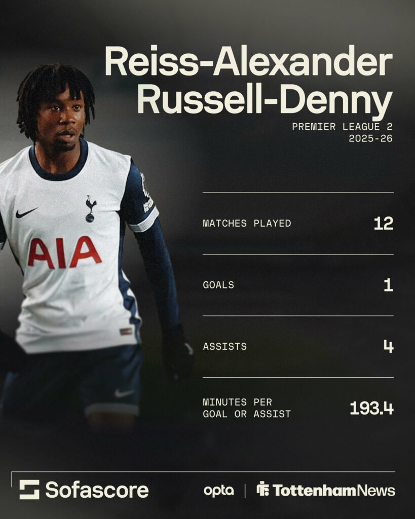 Reiss-Alexander Russell-Denny