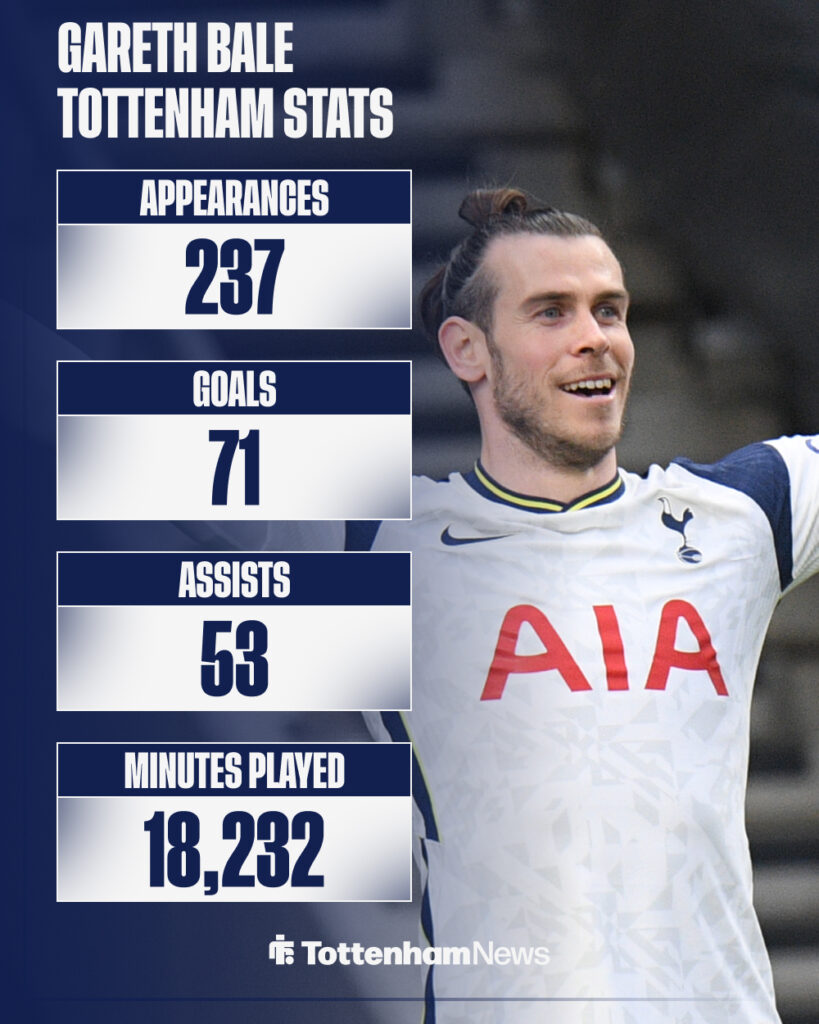 Gareth Bale's Tottenham stats