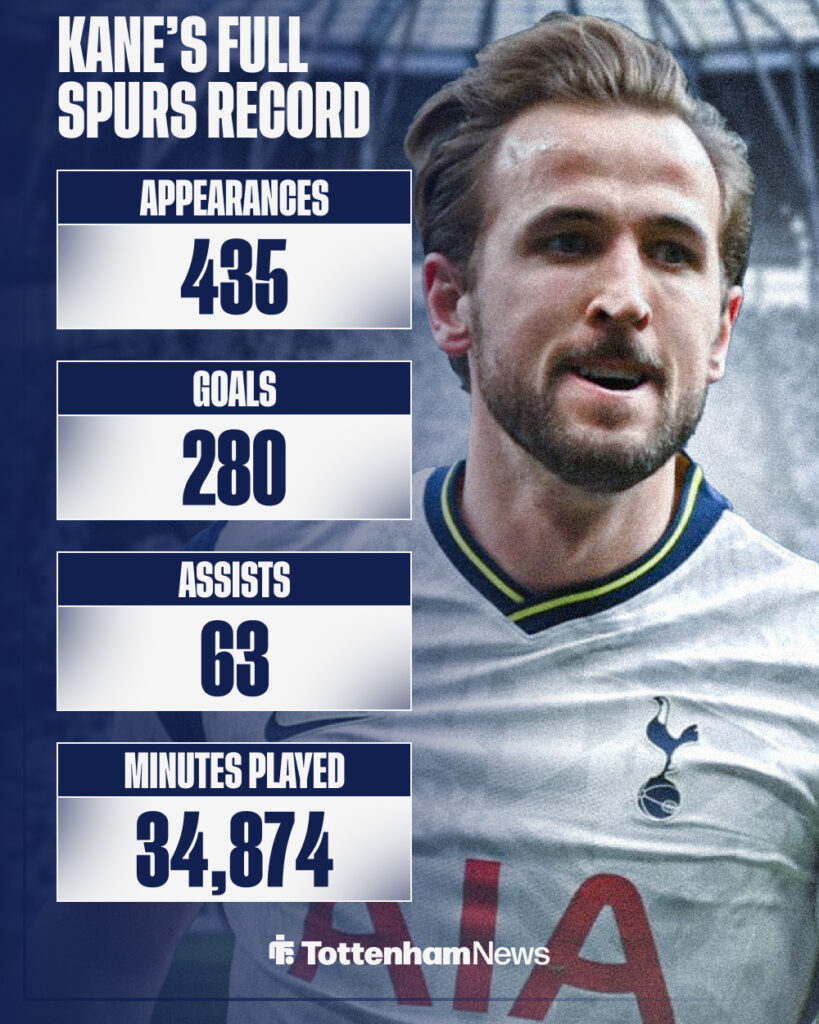 Harry Kane's Spurs record.