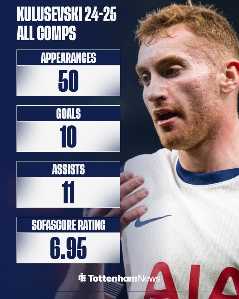 Dejan Kulusevski's 24-25 Tottenham stats