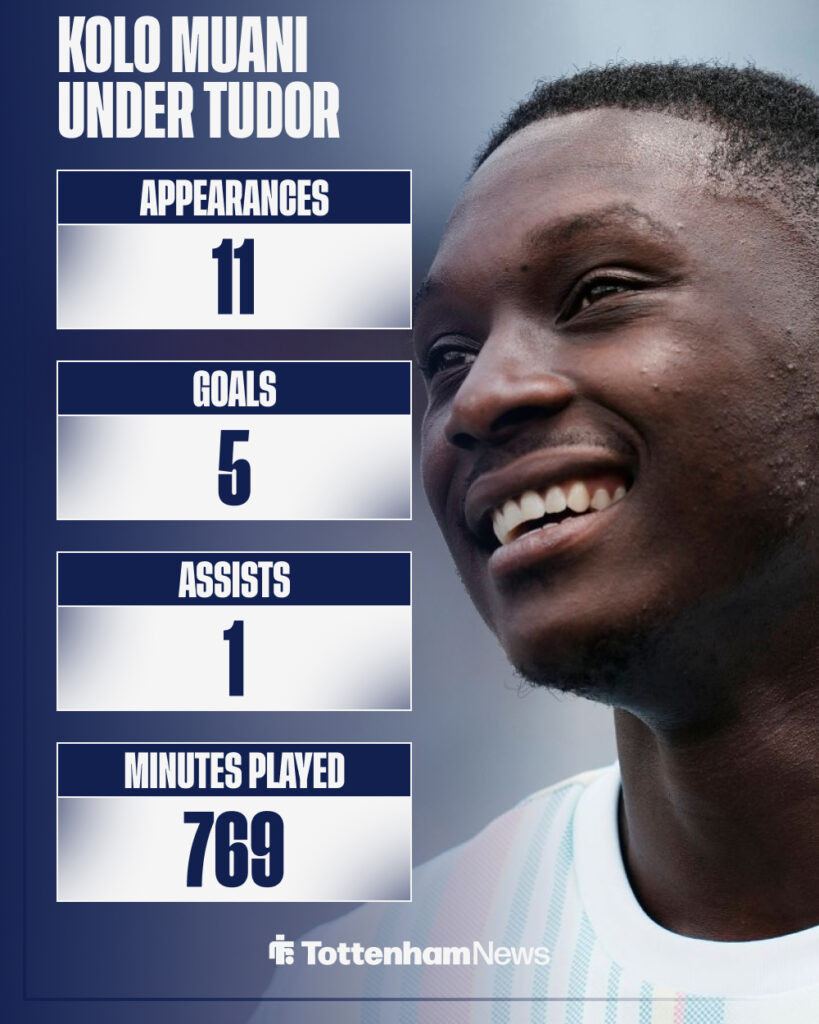 Randal Kolo Muani under Igor Tudor