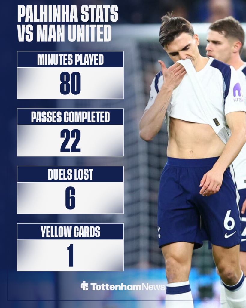 Palhinha stats vs Man United