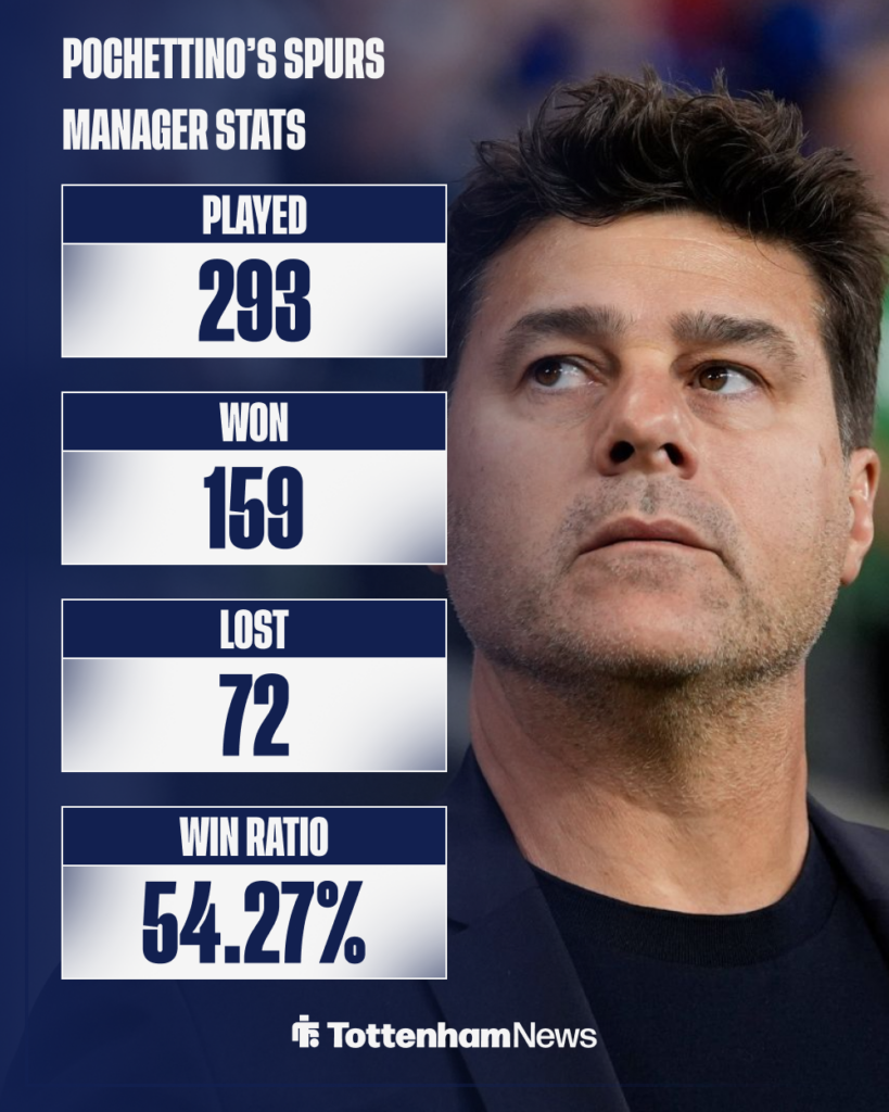 Mauricio Pochettino Tottenham manager stats