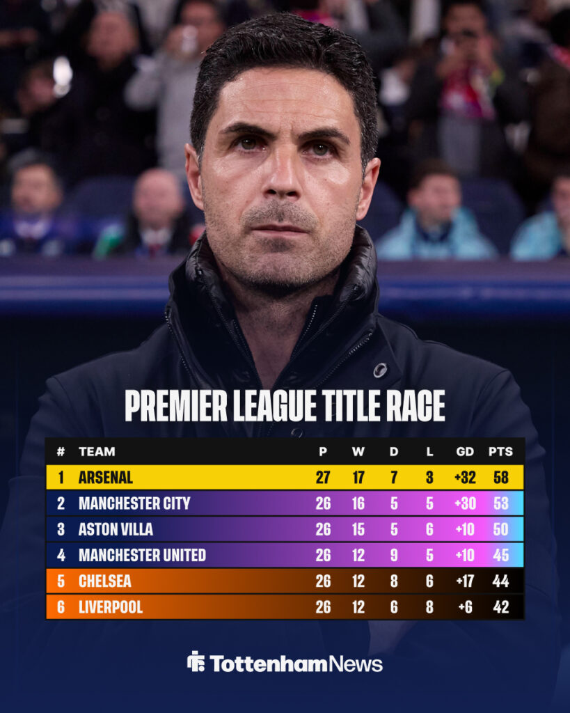 The Premier League title race, Arsenal boss Mikel Arteta looking nervous.