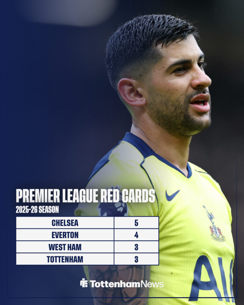 Tottenham have three Premier League red cards this season