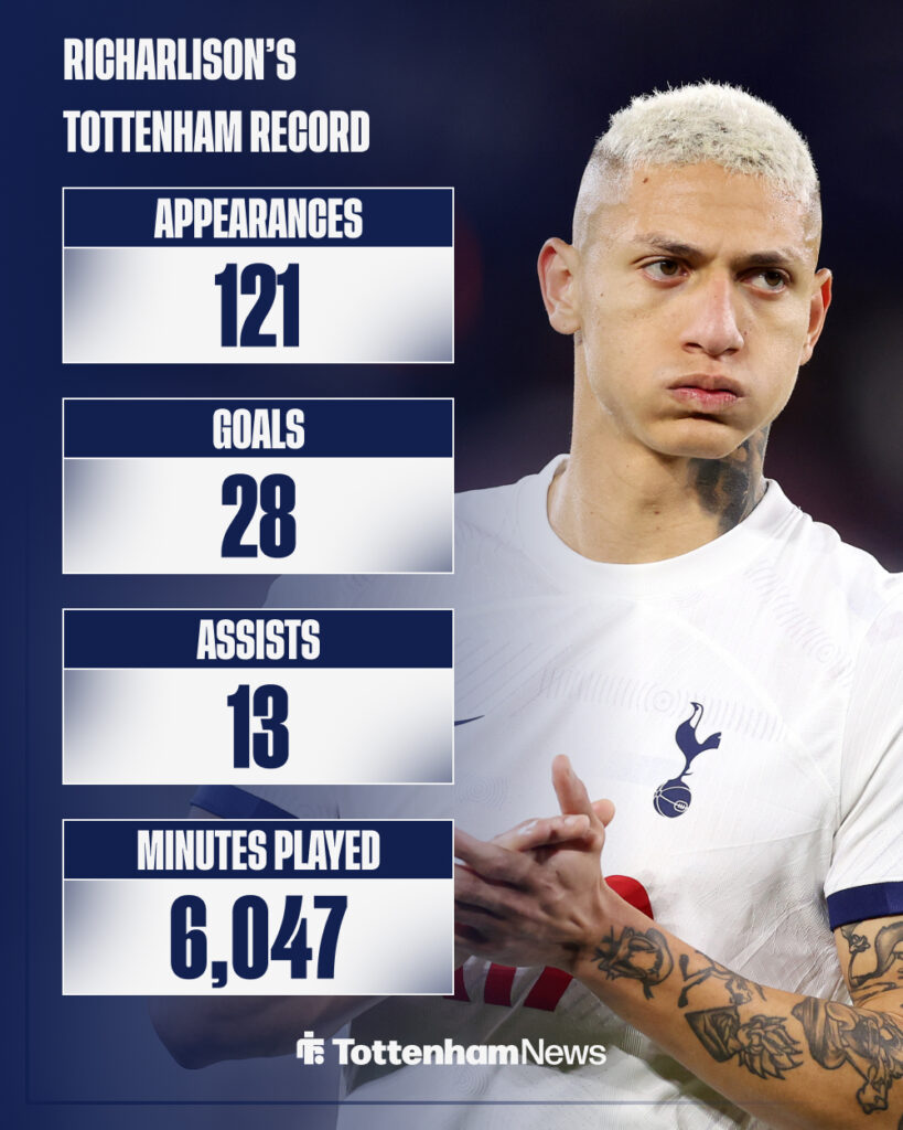 Richarlison's record for Tottenham.