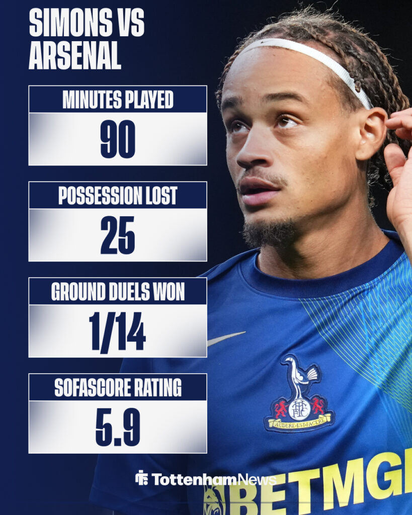 Xavi Simons' Tottenham stats vs Arsenal