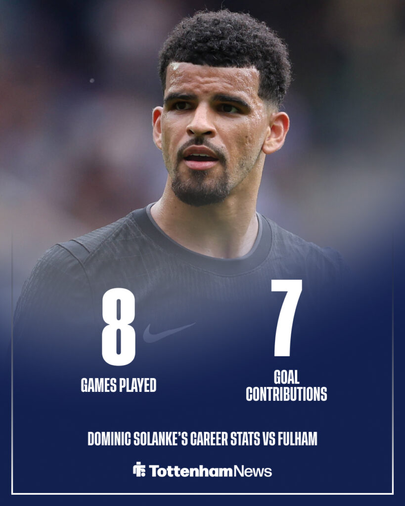 Dominic Solanke's career stats vs Fulham