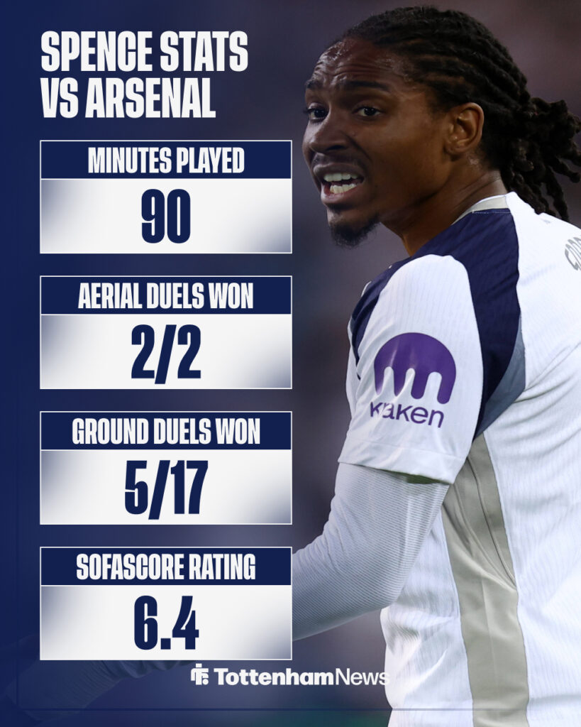 Djed Spence stats for Tottenham vs Arsenal