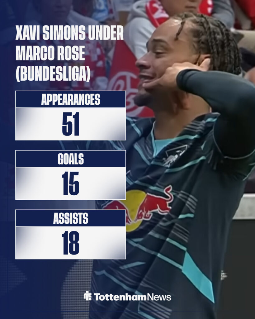 Xavi Simons stats
