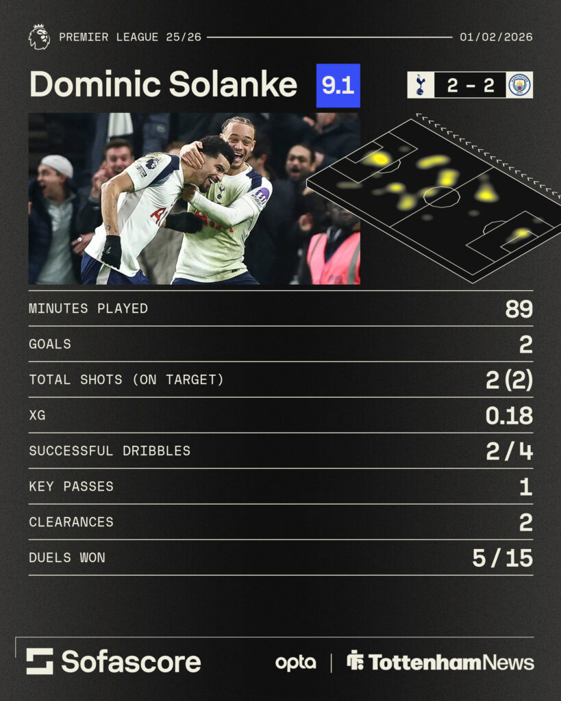 Dominic Solanke stats vs Man City