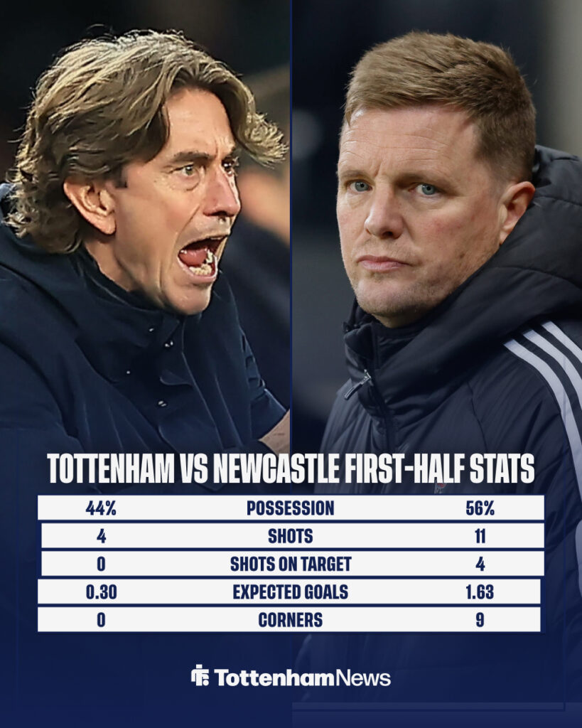 Tottenham vs Newcastle first-half stats