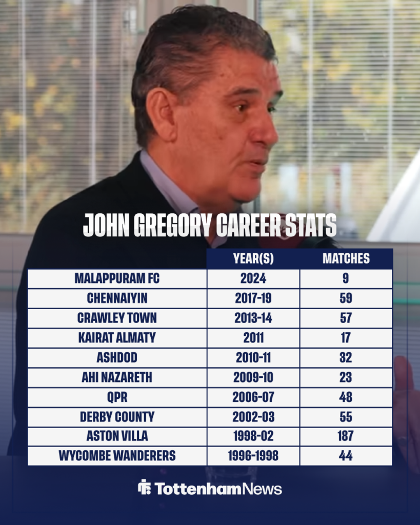 Tottenham John Gregory career stats