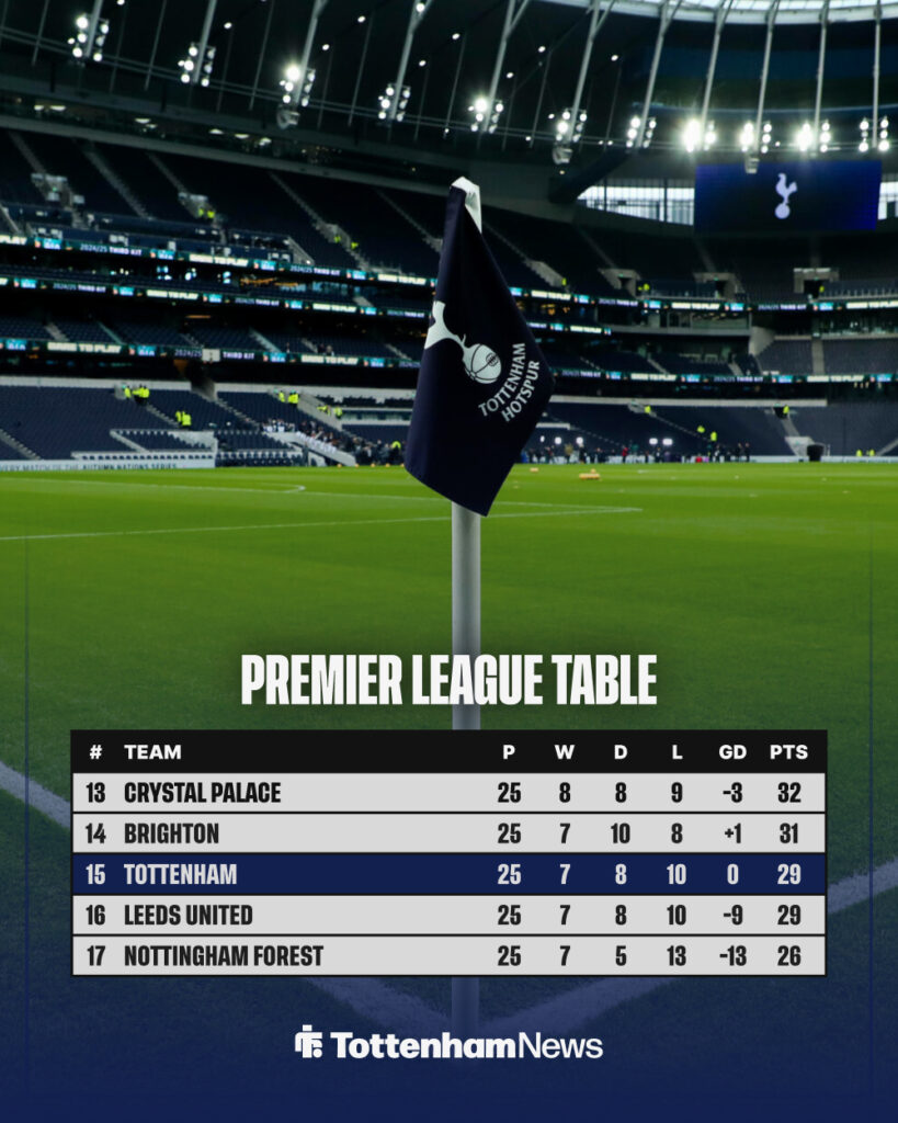 Tottenham Premier League table