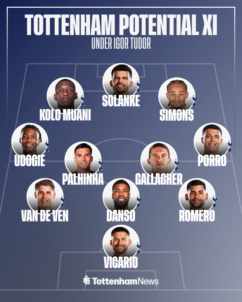 Tottenham potential XI under Igor Tudor