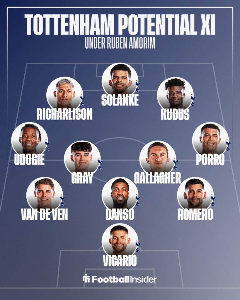 Tottenham potential XI under Ruben Amorim