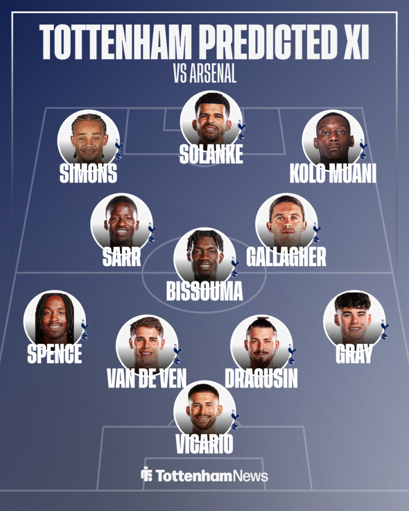 Tottenham's predicted starting lineup against Arsenal.