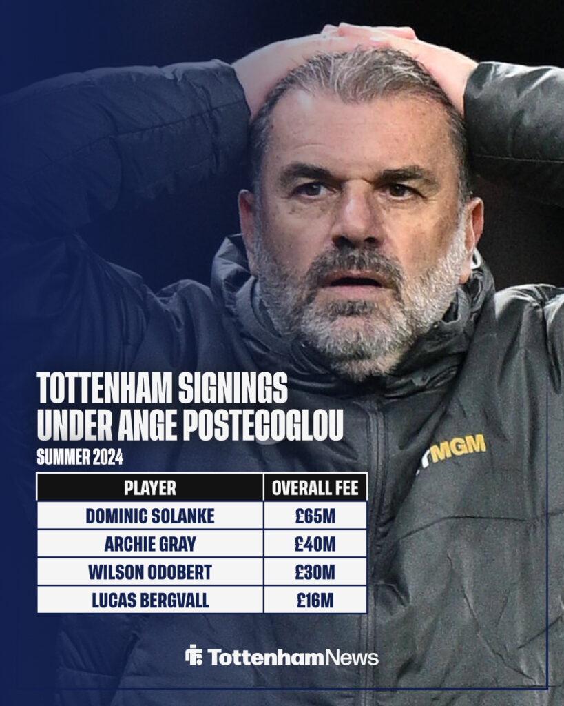 Tottenham signings 2024