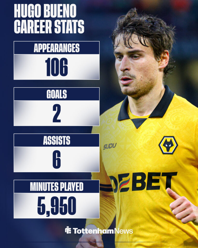 Hugo Bueno's career stats.