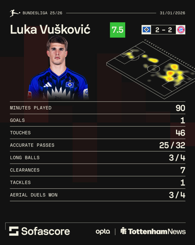 Luka Vuskovic stats versus Bayern Munich.