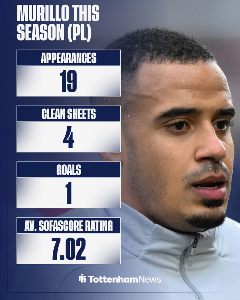 Murillo's Premier League record this season