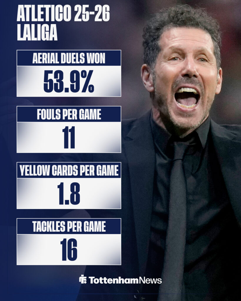 Atletico Madrid stats from 2025-26 LaLiga