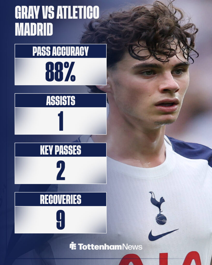 Archie Gray of Tottenham Hotspur during the Tottenham Hotspur vs Burnley Premier League match.