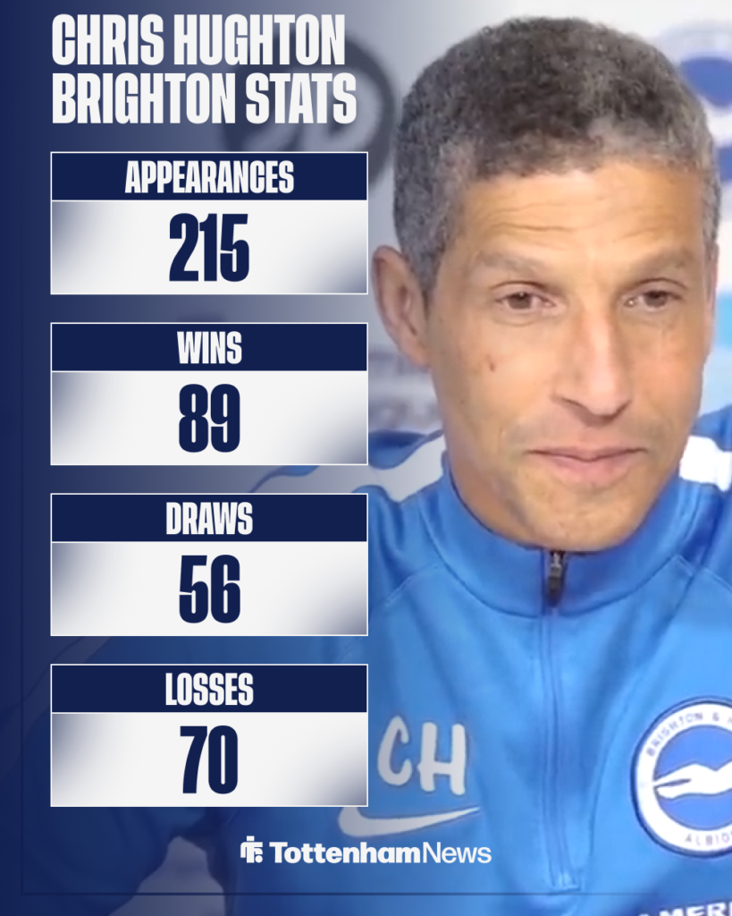 Chris Hughton Brighton career stats