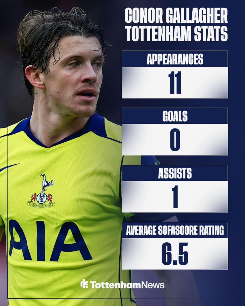 Conor Gallagher Tottenham stats