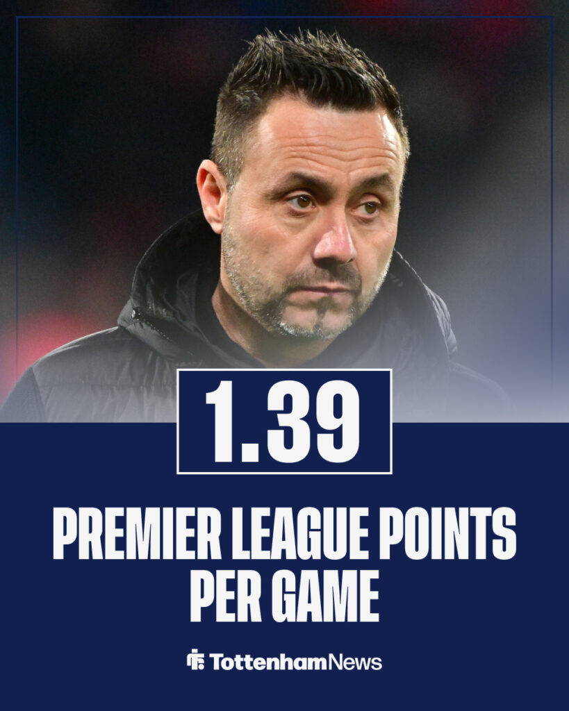 Roberto De Zerbi's points per game in the Premier League
