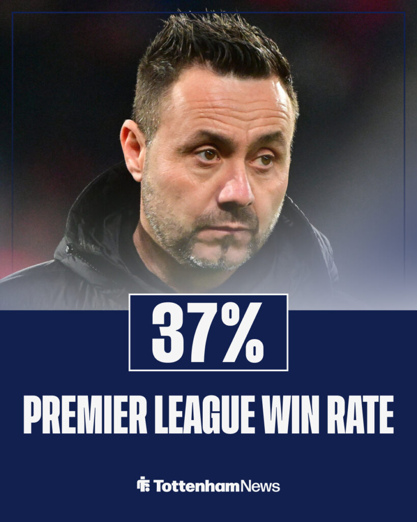 Roberton De Zerbi win rate in the Premier League