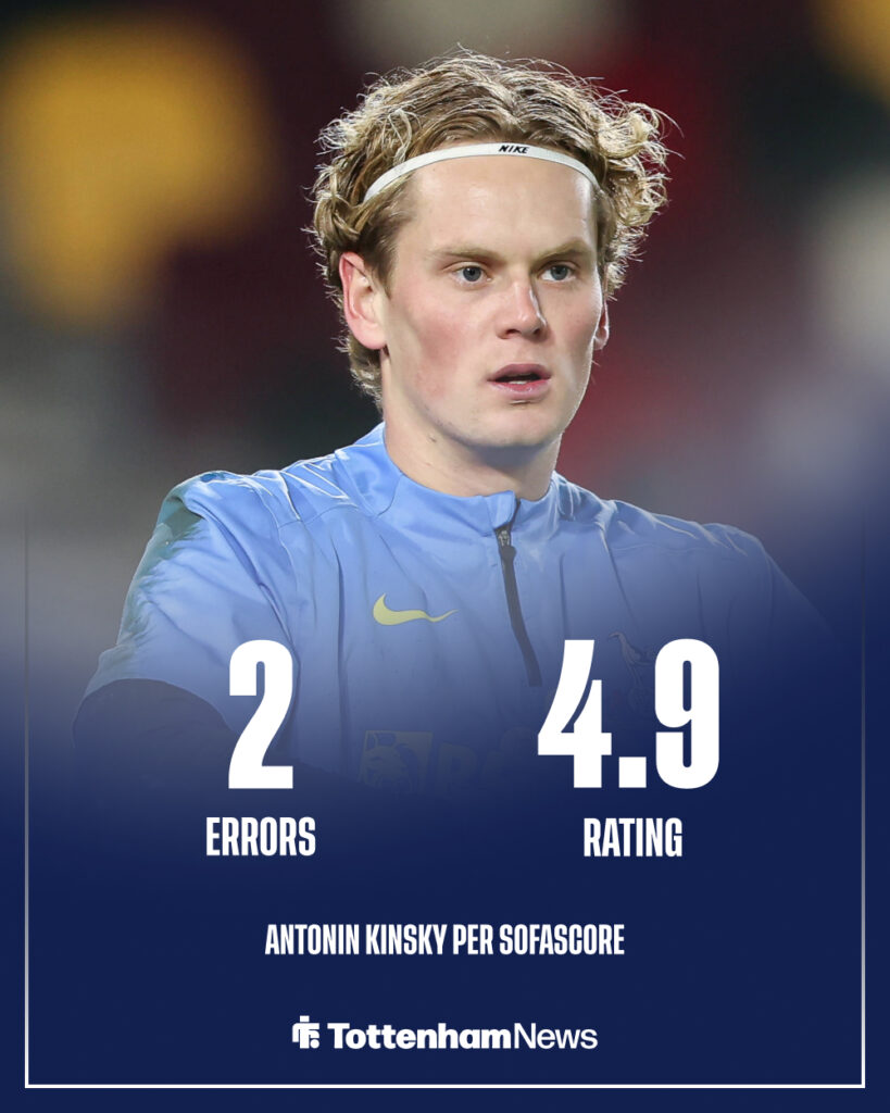 Antonin Kinsky errors and rating for Tottenham against Atletico Madrid