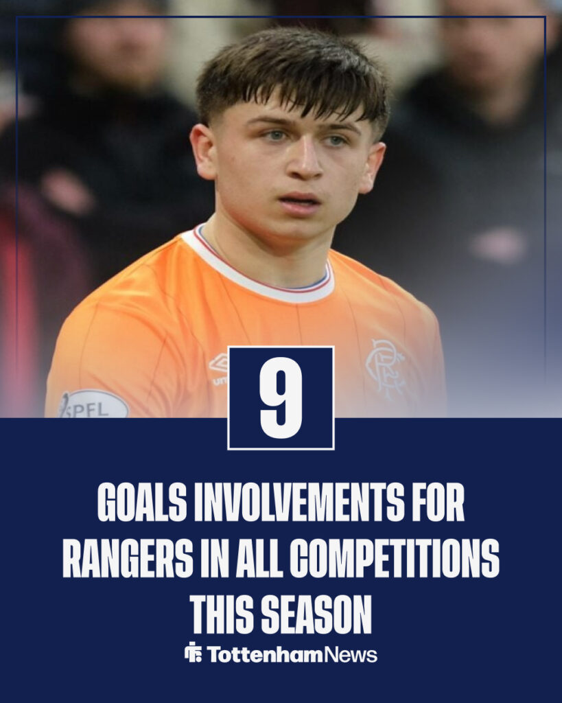Mikey Moore's goal contributions for Rangers this season.