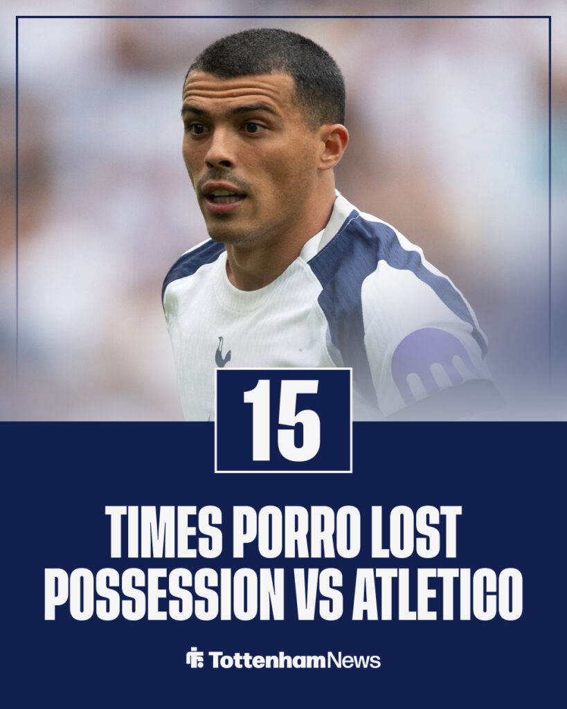 Number of times Pedro Porro lost possession in Tottenham vs Atletico Madrid
