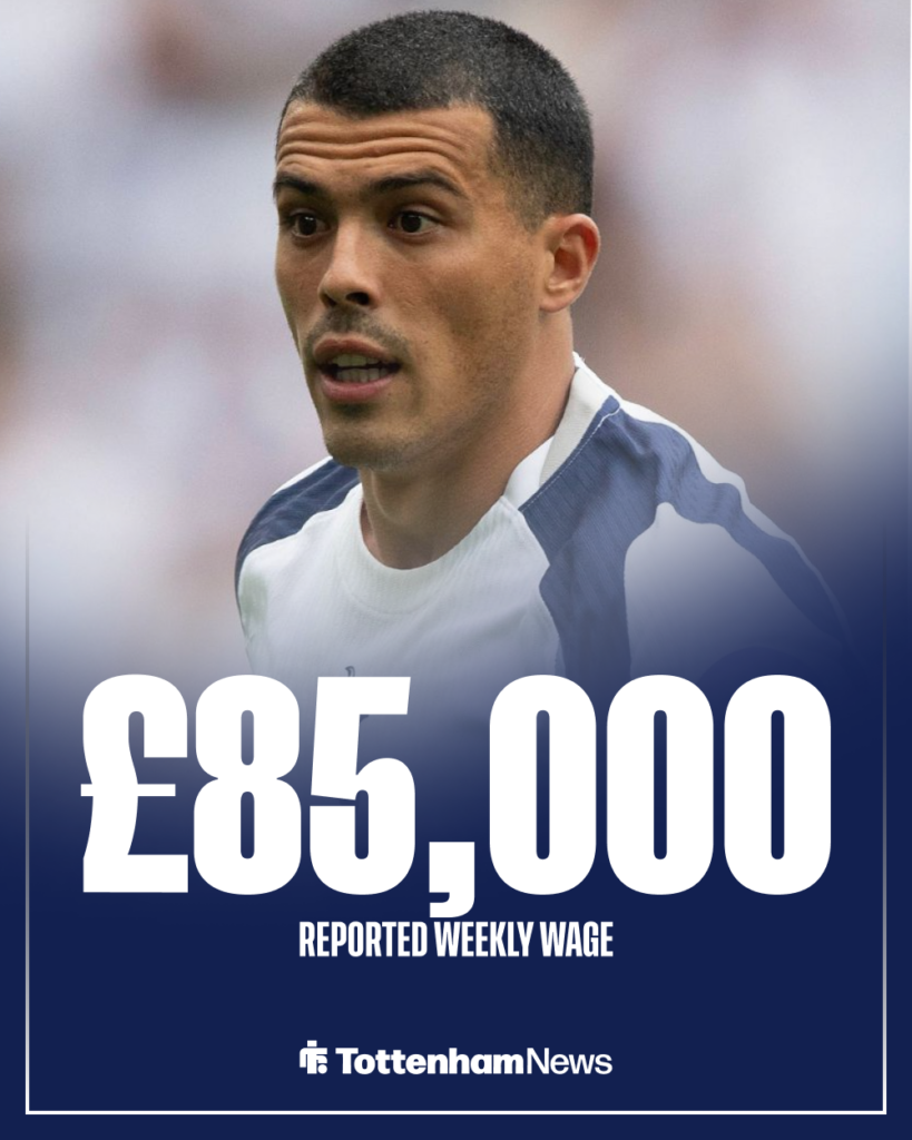 Pedro Porro Tottenham reported wage