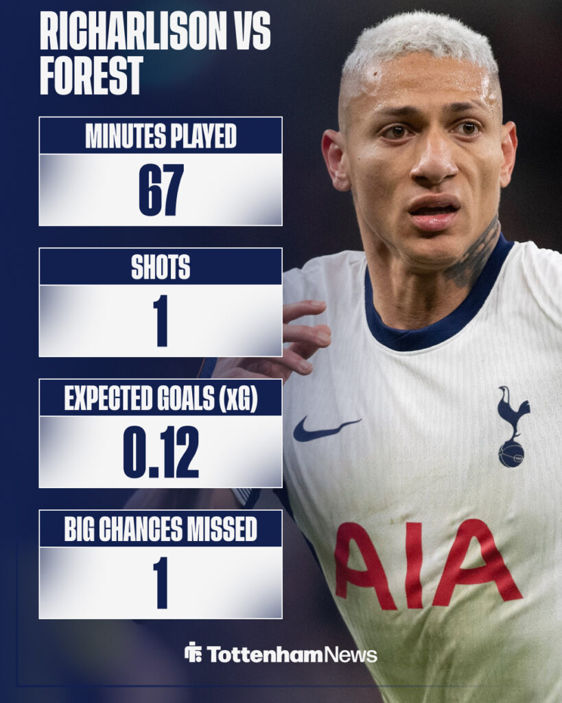Richarlison's stats in Tottenham vs Nottingham Forest
