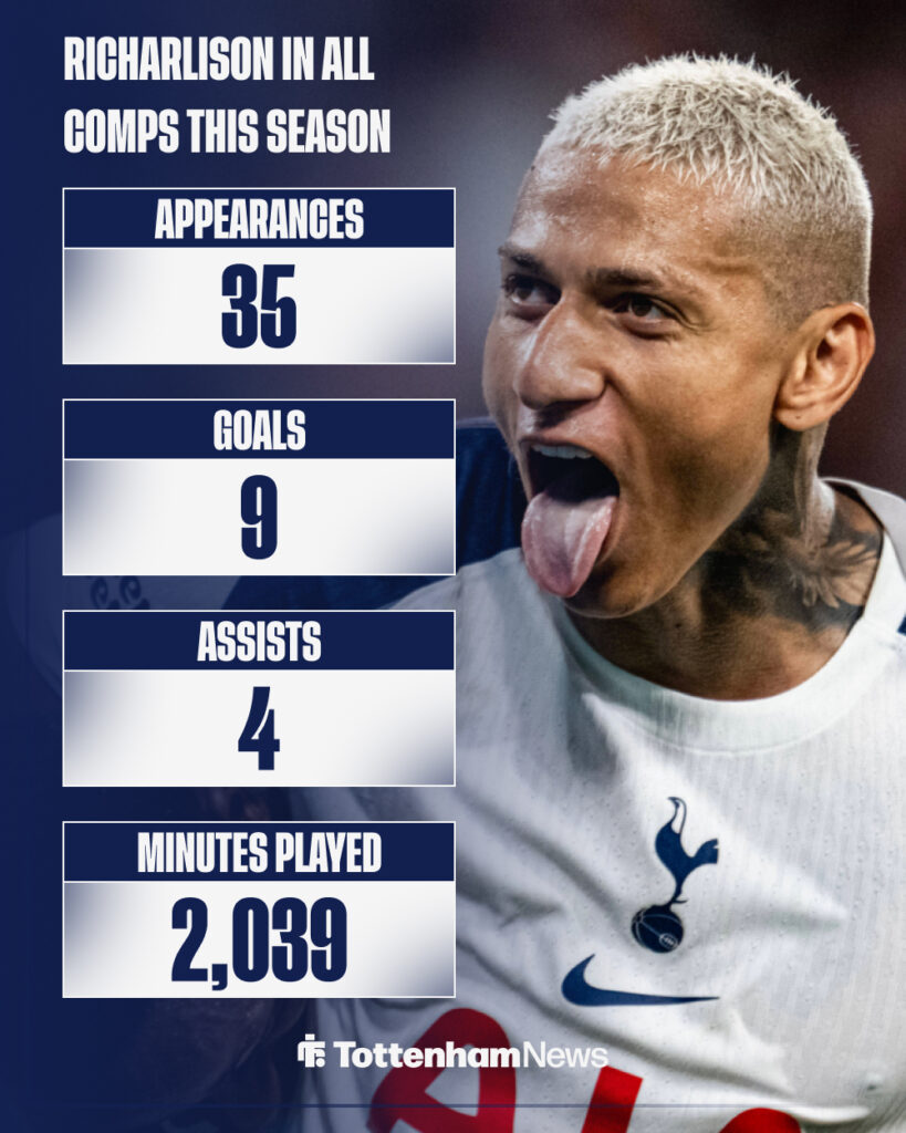 Richarlison celebrating a goal for Tottenham.